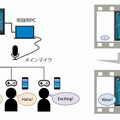 「スマホ拡張マイクトライアル」概要