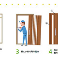 外壁を壊さないカバー工法なので1日でリフォームすることができる。防火地域でも設置でき、リフォーム期間中の戸締りの心配も不要だ（画像はプレスリリースより）