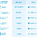 ネット詐欺の検知状況