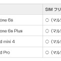 動作確認端末および対応SIM