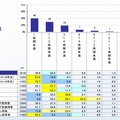 スマートフォンの1日あたり使用時間