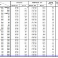 日本経済の成長と「日本の広告費」（ 1985 年～2015 年）