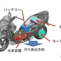 燃料電池二輪車の安全基準を策定（参考画像）