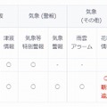 auユーザーが確認できる災害・気象関連情報