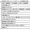 トレーニングメニューの目的別一覧