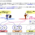 多要素認証のイメージ