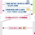 日本郵便が提供する「はこぽす」は今後、商業施設やコンビニ、駅などの交通施設など、様々な分野での展開を予定している（画像はプレスリリースより）
