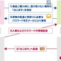 日本郵便が提供する「はこぽす」は今後、商業施設やコンビニ、駅などの交通施設など、様々な分野での展開を予定している（画像はプレスリリースより）