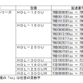 対象製品表