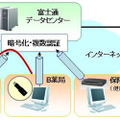 サービスイメージ図