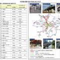 東日本大震災を教訓とし、首都直下地震に備えた耐震補強工事は2015年度末までに約7割が完了する見込み。今後は切取区間の耐震工事について本格的に取り組んでいくという（画像はプレスリリースより）