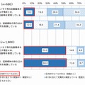 外部記録媒体の利用制限に関する方針やルール