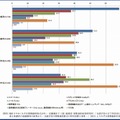 未就学児のICT 端末利用率