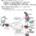 在宅見守りサービス　利用イメージ