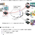 監視カメラ　利用イメージ