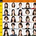 25タイプの平均顔