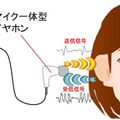 音響特性の測定イメージ