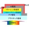 有機薄膜太陽電池の構造図