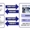 ゾーンセキュリティマネジメント（ZSM）の概要