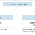 本組織再編の概念図