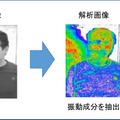 感情可視化技術の原理。人間が発している微動作（振動）をとらえ、パラメーター化して、撮影した人物が今どのような心理状態にあるのかを把握することができるのだ（画像はプレスリリースより）