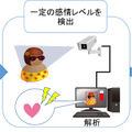 感情可視化技術の運用イメージ。手荷物検査時に使うことで会場内に入る前の段階で不審者な人物を検出して、安全の確認などを行うことができる画像はプレスリリースより）