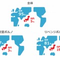 掲載サイトの所在地