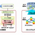 「仮想化対応SDNノード技術」