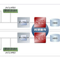 システム図