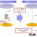 新会社設立に関する概要図