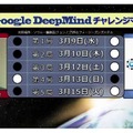 『Google DeepMindチャレンジマッチ』全5局の結果（囲碁プレミアムの中継画面より）