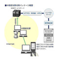 中間者攻撃対策パッケージ 概要