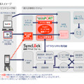 中間者攻撃対策パッケージ 導入イメージ