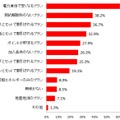 興味がある料金プラン