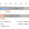 あなたが思ってるより妻はネガティブかもよ？……定年後の生活予想 画像