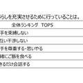 「定年退職後の夫婦の生活」意識調査