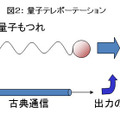 量子テレポーテーション