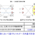 一方向量子計算の評価