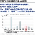 四国エリアの訪日外国人の状況