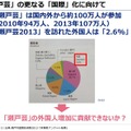 瀬戸芸の国際化について