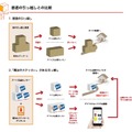 従来の引っ越しとの比較