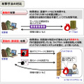 第1位　高まる「誘導型」攻撃の脅威