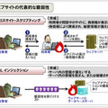 第2位　ウェブサイトを狙った攻撃の広まり