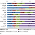 フリマアプリ利用状況(2015年1月:n=63)