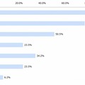 利用経験のあるネット通販サイト(2015年7月:n=1,100)