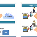 世界税関機構（WCO）が提供する各国税関向けの模倣品対策ツール「IPM」との連携も可能。税関職員もConnectedTagによる正規品判定が可能になる（画像はプレスリリースより）