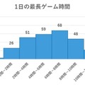 東大新聞オンラインより