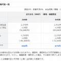 ソフトバンクの販売価格