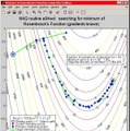 Rosenbrock関数の最適化