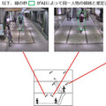 AIを活用した不審者検出技術！NTT ComとALSOKが実証実験 画像